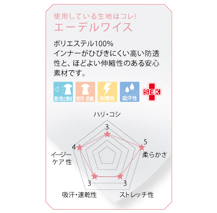 エーデルワイス
使用している生地はコレ！&nbsp;