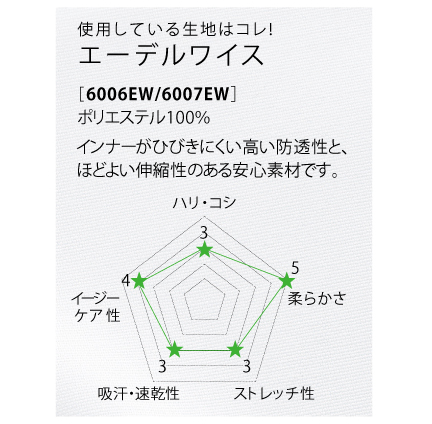 使用している生地はコレ！
エーデルワイス